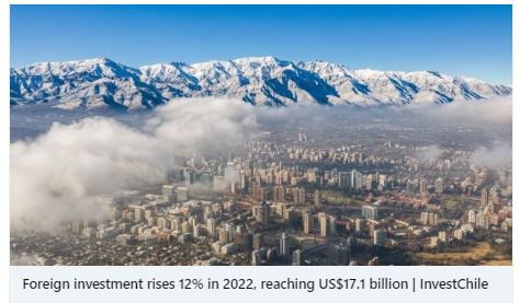 O investimento estrangeiro no Chile aumenta 12% em 2022, atingindo US$17,1 bilhões